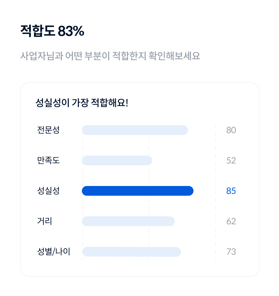 인재검색 적합도